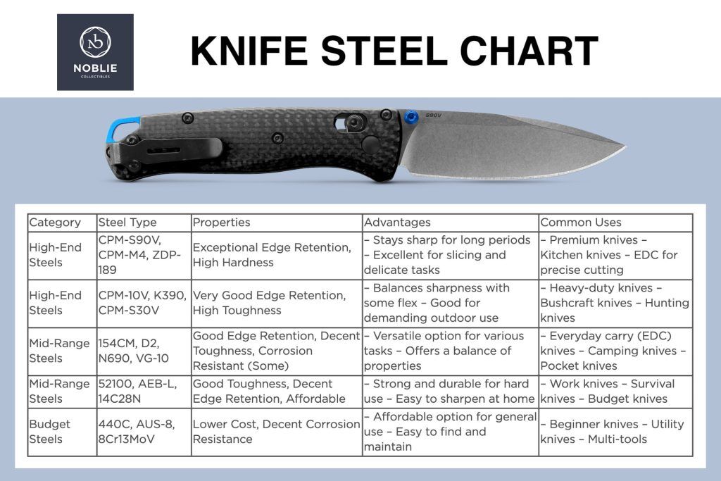 ナイフ鋼チャート | 最高のナイフ鋼の究極ガイド
